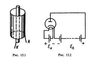 Цилиндрическая конструкция электродов диода. Цепи диода с катодом косвенного накала