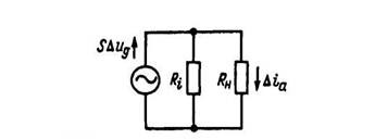 Эквивалентная схема анодной цепи для переменной составляющей анодного тока с заменой 
 триода генератором тока