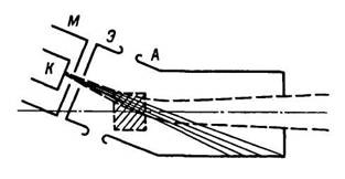 Схема ионной ловушки