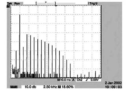 Спектр искажений μ-повторителя 6J5/6J5 по входному сеточному току