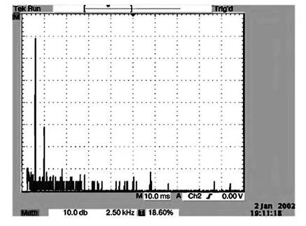 Спектр искажений μ-повторителя 6J5/6J5 с сеточным током ниже на 1 дБ
