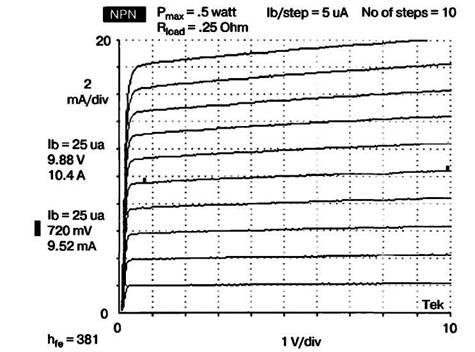 Семейство выходных статических характеристик n-р-n транзистора типа ВС549