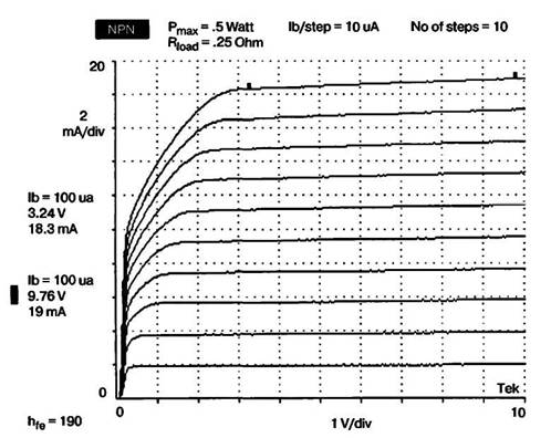 Iк в зависимости от Vкэ для транзистора 2N3904, показывает минимальное требуемое напряжение Vкэ