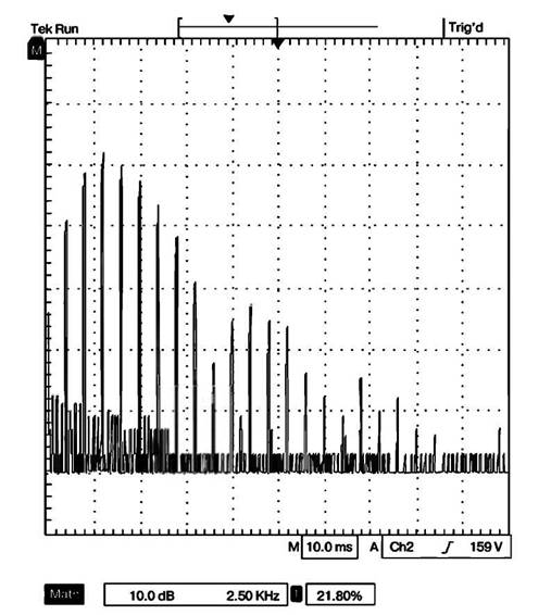 Спектр искажений, возникающих при наличии сеточного тока, при 
 синусоидальном сигнале / кГц. Масштаб по вертикали: 10 дБ/дел. Масштаб по горизонтали: 2,5 кГц/дел. (0—25 кГц)