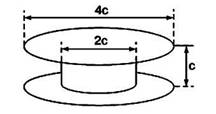 Относительные размеры бобины, используемой для намотки воздушной катушки 
индуктивности (в соответствии с приведенной формулой Таила)