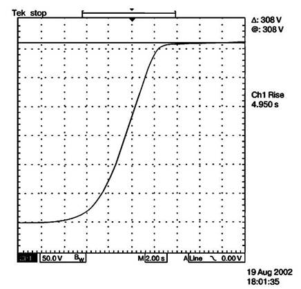 Плавное нарастание высоковольтного напряжения, питаемого от 
 лампового выпрямителя EZ81 с током нагрузки 120 мА