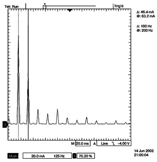 Спектральный состав тока пульсаций накопительного конденсатора