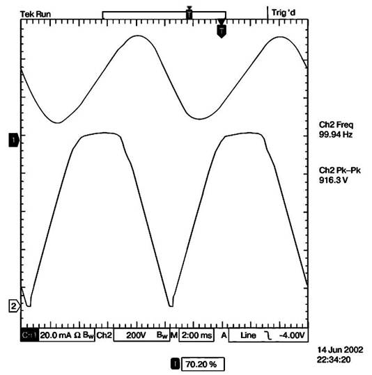 Осциллограммы тока и напряжения без применения схемы демпфирования. 
Верхняя осциллограмма (Канал 1) — ток нагрузки трансформатора. Нижняя осциллограмма (Канал 2) — напряжение на входе выпрямителя