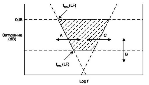 Общая модель универсального LC-фильтра