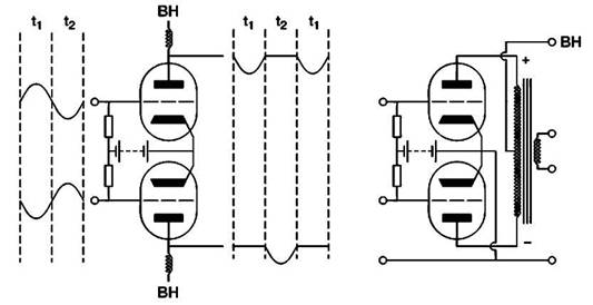 Сложение сигналов двух каскадов класса В в выходном трансформаторе