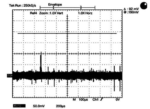 Осциллограмма выходного музыкального сигнала, полученная методом огибающей АМ-сигнала