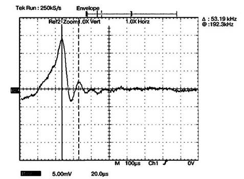 Осциллограмма выходного сигнала звукоснимателя, не подвергнутая частотной коррекции