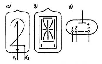 Варианты устройства (а, б) и условное графическое обозначение(в) знакового индикатора тлеющего разряда