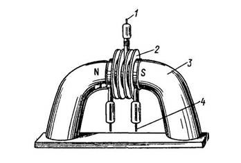 Магнетрон с внешней магнитной системой 1 — вывод СВЧ; 2 —радиатор; 3 — магнит; 4 — вывод подогревателя