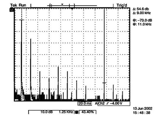 Пентод E55L, спектр искажений