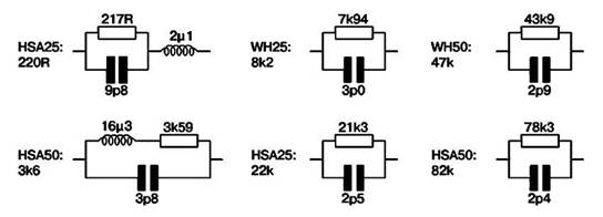 Эквивалентные схемы замещения для реальных проволочных резисторов различных типов