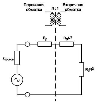 Эквивалентная схема замещения трансформатора для средних 
частот, учитывающая сопротивления обмоток